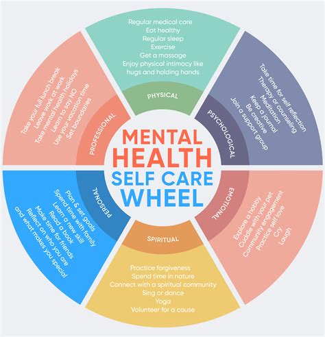 Emotional Factors: Supporting Mental Well-being Throughout the Journey