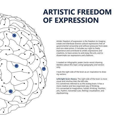 Empowering Students to Explore the Freedom of Artistic Expression