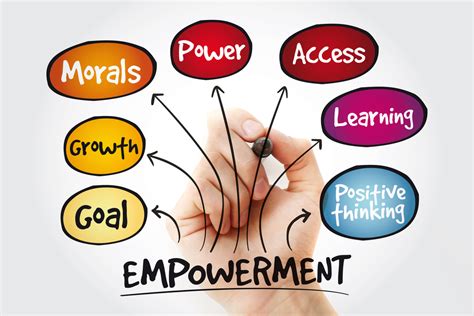 Empowering Your Inner Potential: Embracing Growth and Overcoming Limitations