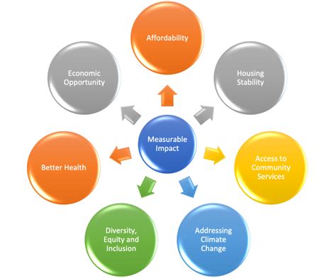 Enduring Impact and Influence on the Industry