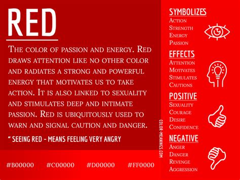 Energetic and Ambitious: Examining the Symbolic Significance of Red in Dreams related to Motivation and Drive