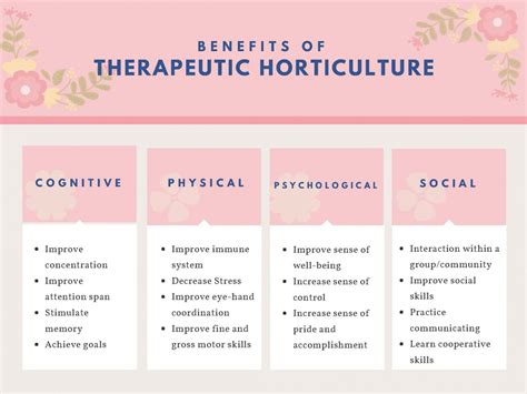 Enhancing Mental and Emotional Well-being through Horticultural Imagery