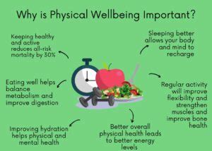 Enhancing Physical Well-being