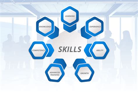 Enhancing Skills and Evolving as a Competitor