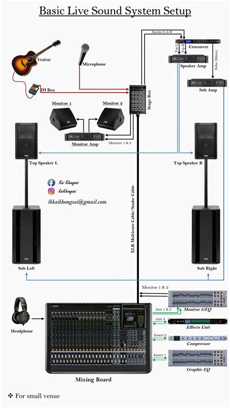 Enhancing Your Sound Setup with The Rood Audio Products