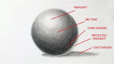 Enhancing the Impact of Your Eye Renderings through Effective Shading Techniques