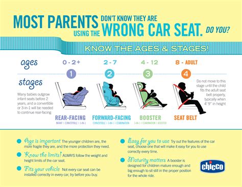 Ensuring Car Seat Safety for Different Age Groups