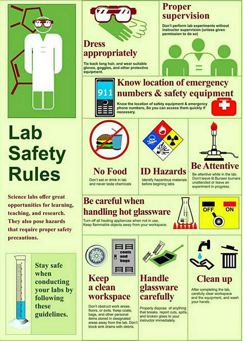 Ensuring a Safe Laboratory Environment: Prioritizing Your Protection