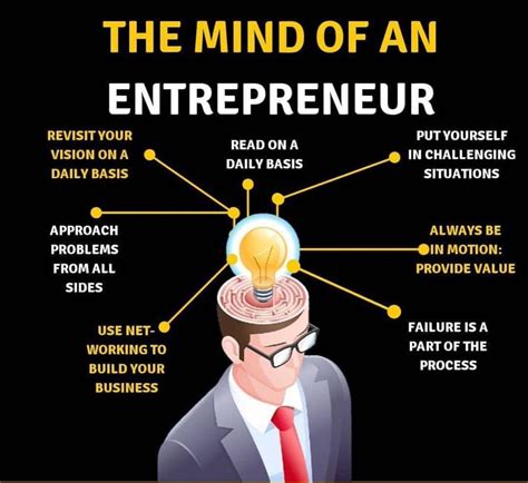 Entrepreneurial Pursuits and Business Ventures of the Ambitious Individual