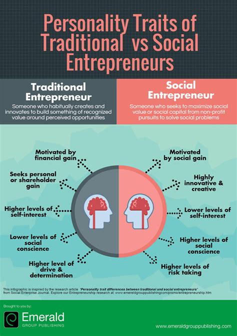 Entrepreneurial Ventures of the Prominent Personality