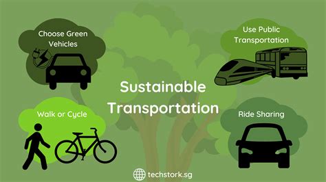 Environmental Considerations: The Potential for Sustainable Transportation