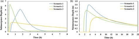 Environmental Factors in the Submergence of the Town: An In-depth Analysis