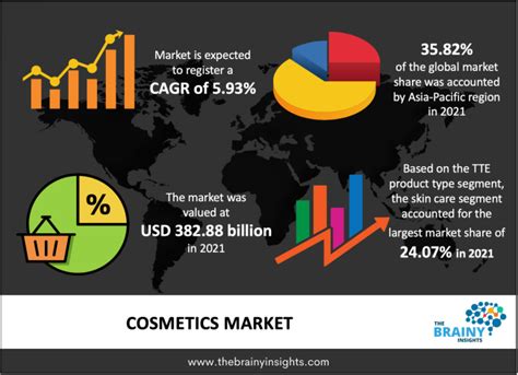 Estelllexo's Influence in the Cosmetics Industry