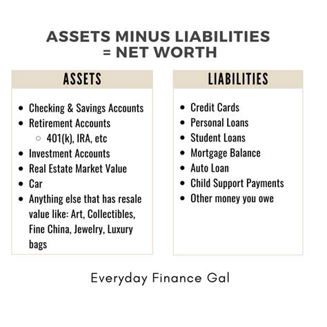 Estimated Net Worth and Earnings