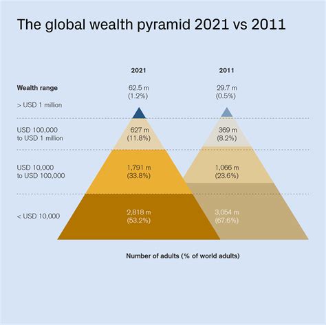 Estimated wealth and earnings