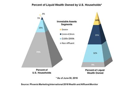 Estimating Ali Darling's Wealth