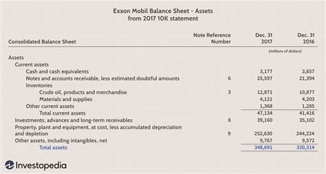 Estimating Bianca Gabriela's Total Assets and Profits