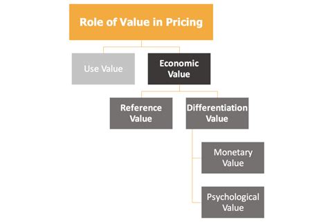 Estimating Brie Dawn's Financial Value