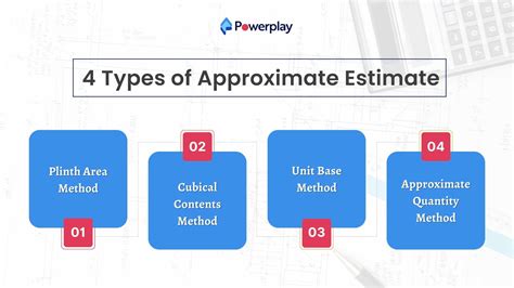 Estimating Cierra Jade's Approximate Value