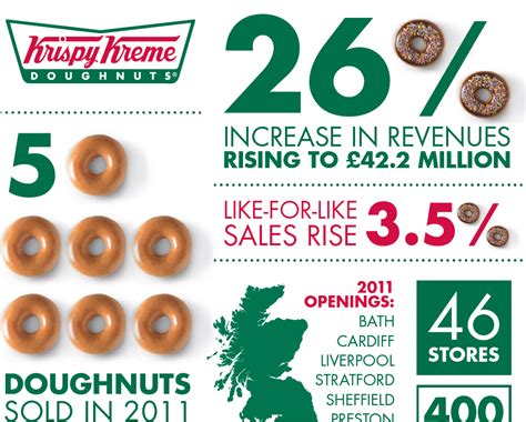 Estimating Krissy Kreme's Impressive Financial Value