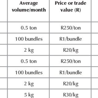 Estimating Lamia Dark's Approximate Monetary Value