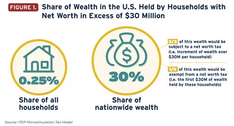 Estimating Morgan's Current Wealth