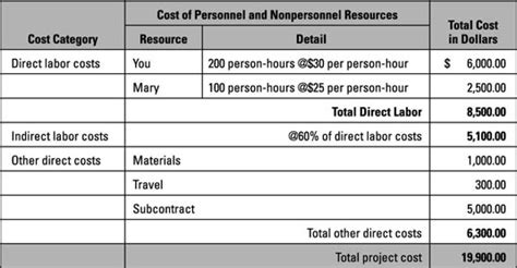 Estimating Nini Bottoms' Wealth