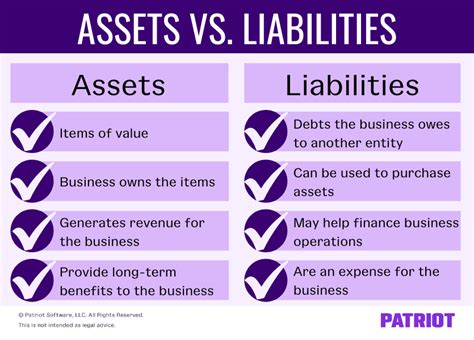 Estimating the Total Value of Assets and Liabilities of the Popular Personality