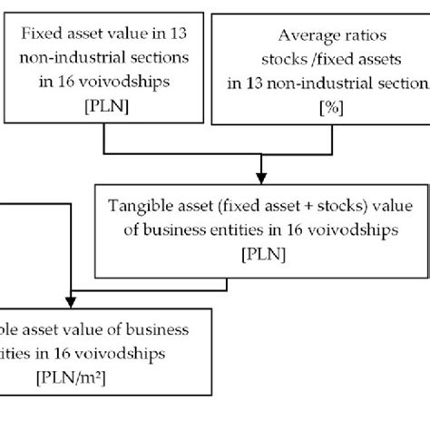 Estimating the Value and Assets of Ella K Mira