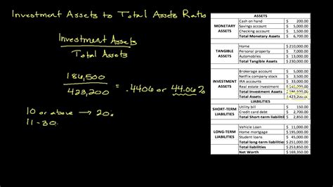 Estimation of Her Total Assets