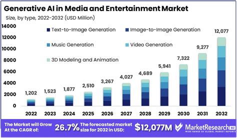 Eva's Impact on the Entertainment Industry