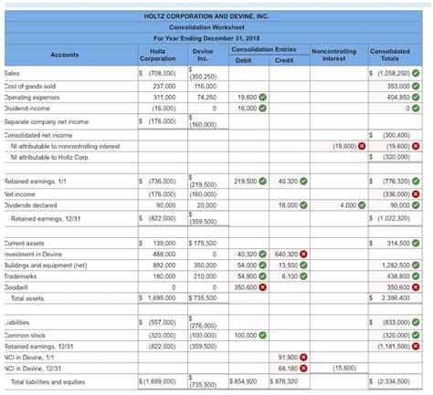 Evaluating the Financial Value of Mia Devine