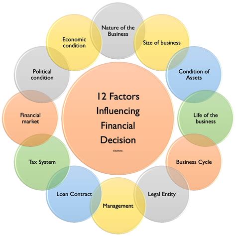 Evaluating the Financial Value of the Talented Individual