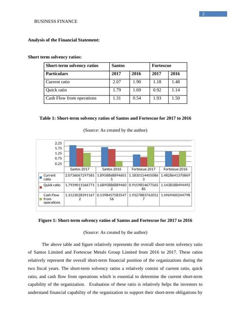 Evaluation of Vera Santos' Financial Status