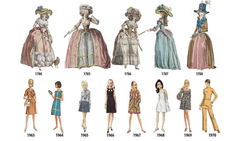 Evolution of Beauty and Fashion Choices