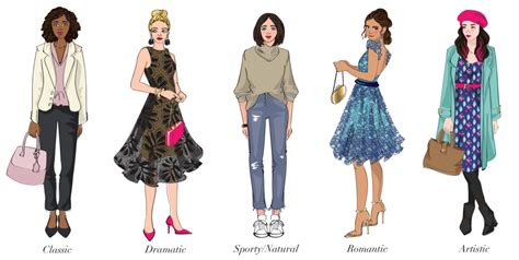 Evolution of Personal Style