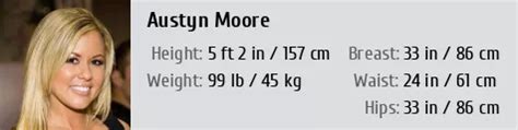 Examining Aymee Austyn's Body Measurements