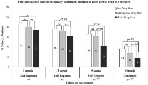 Examining the Consequences of the Illicit Blood Trade