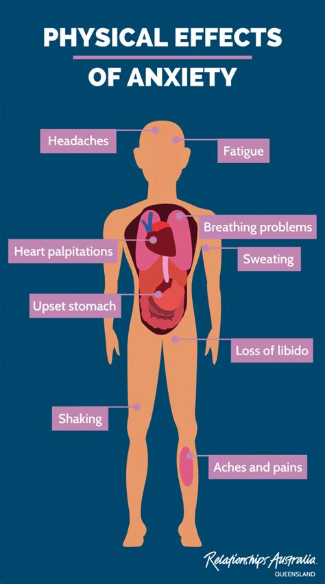 Examining the Impact of Stress and Anxiety on Dreams