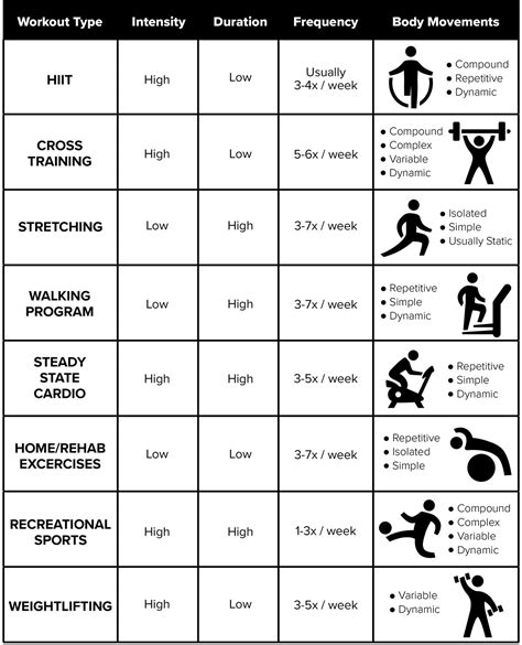 Exercise Regimen