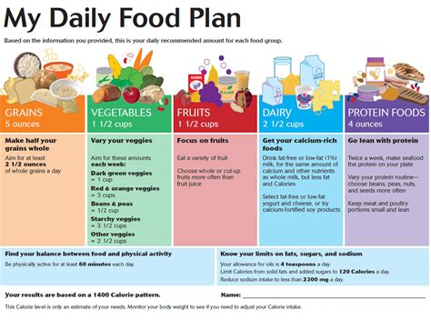 Exercise Regimen and Nutritional Plan of Diane Andrews