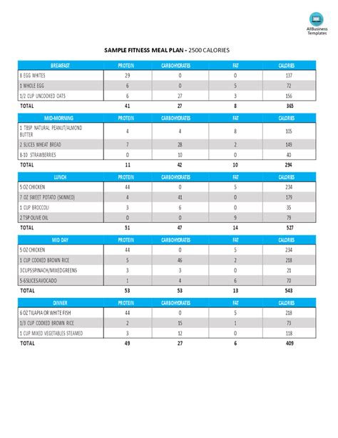 Exercise Regimen and Nutritional Plan of Laura