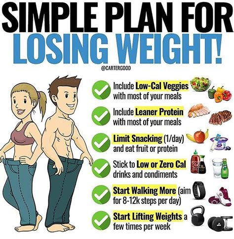 Exercise and Diet Routine for Maintaining Figure