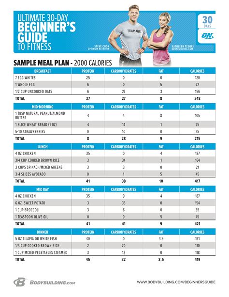 Exercise regimen and nutrition plan