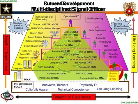 Exploration of Mia Military's Professional Path