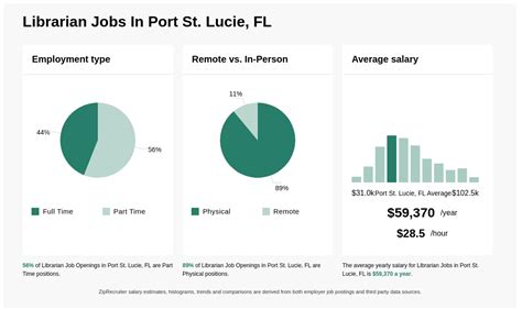 Explore Lucie Mis's Physical Statistics