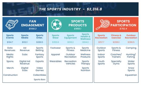 Explore Palmer's Influence on the Sports Industry