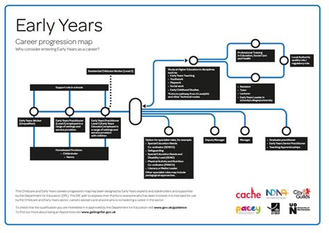 Explore the Early Years and Career Highlights