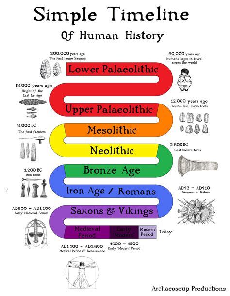 Explore the age and origins of the intriguing personality