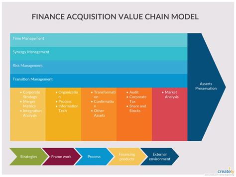 Exploring Agathe's Financial Value